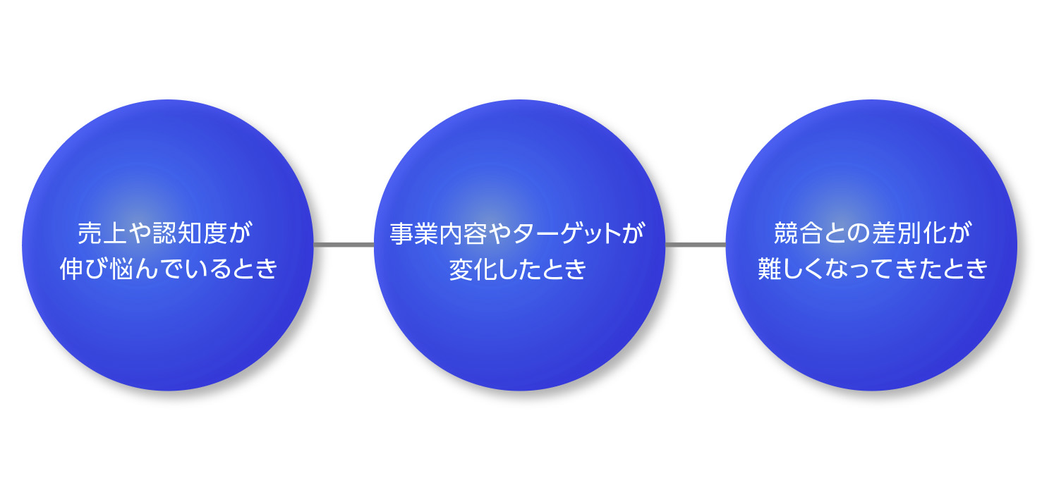 リブランディングが必要となる3つのタイミング