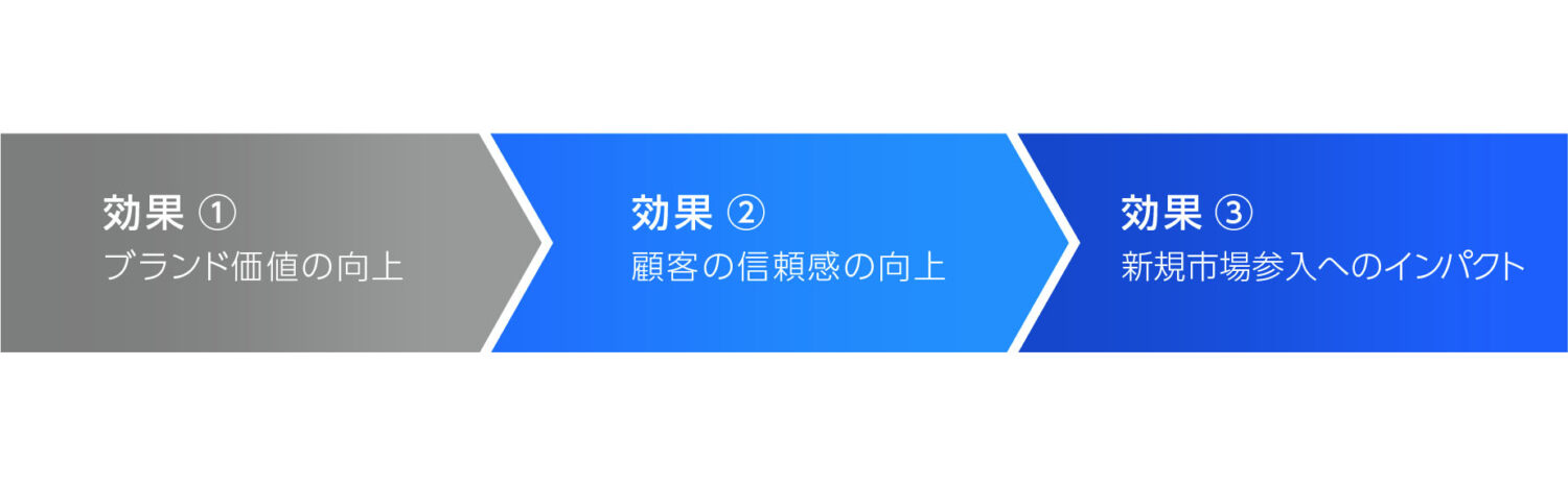 会社名を変える3つの効果