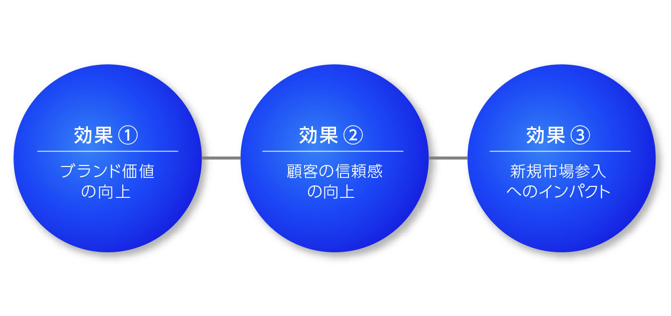 会社名変更の3つの効果