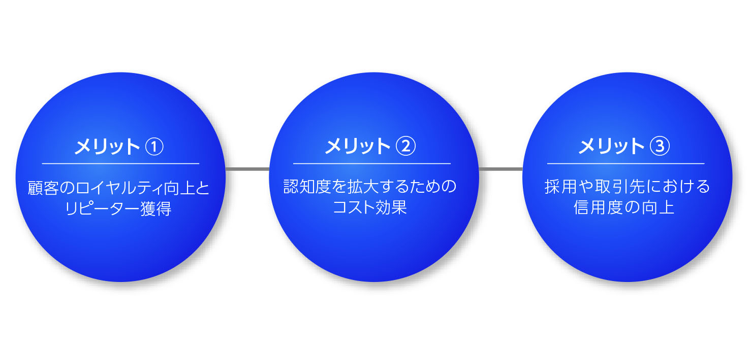 中小企業のブランディングによるメリット