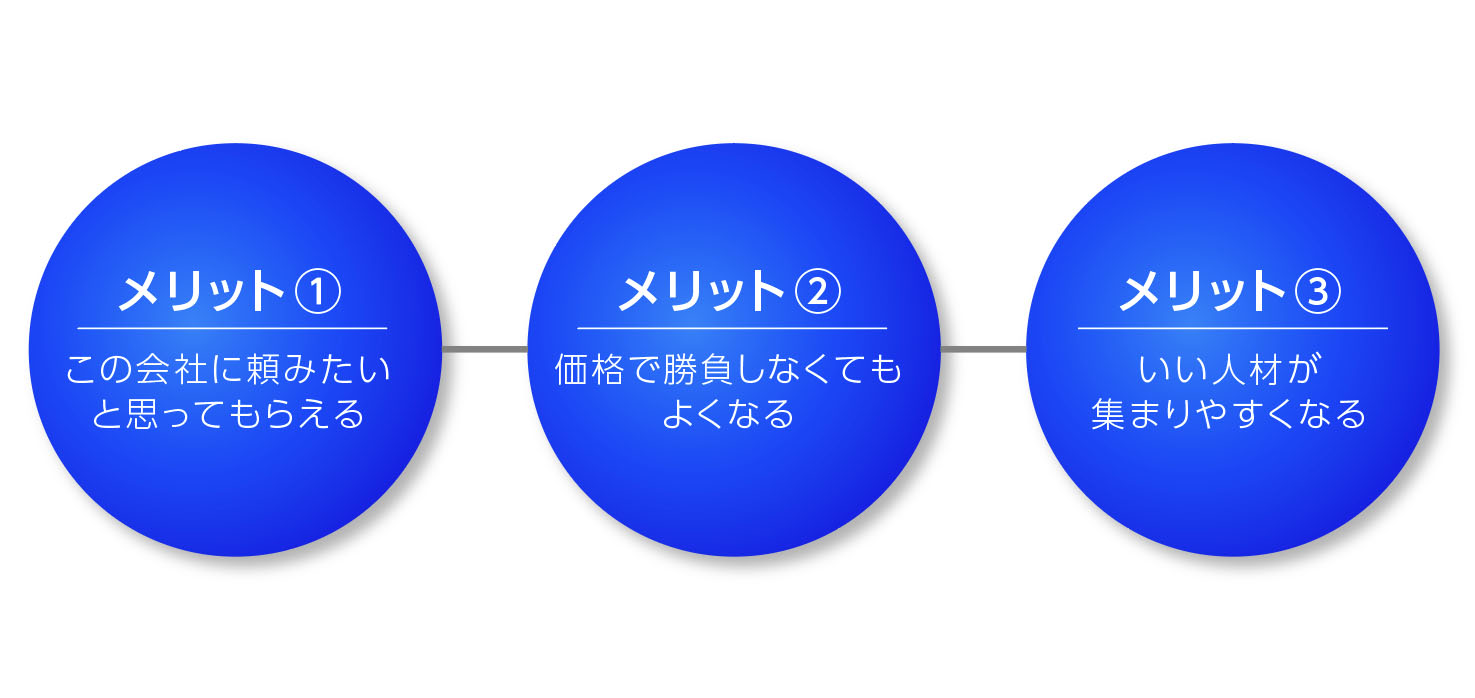 ブランディングで得られる3つのメリット