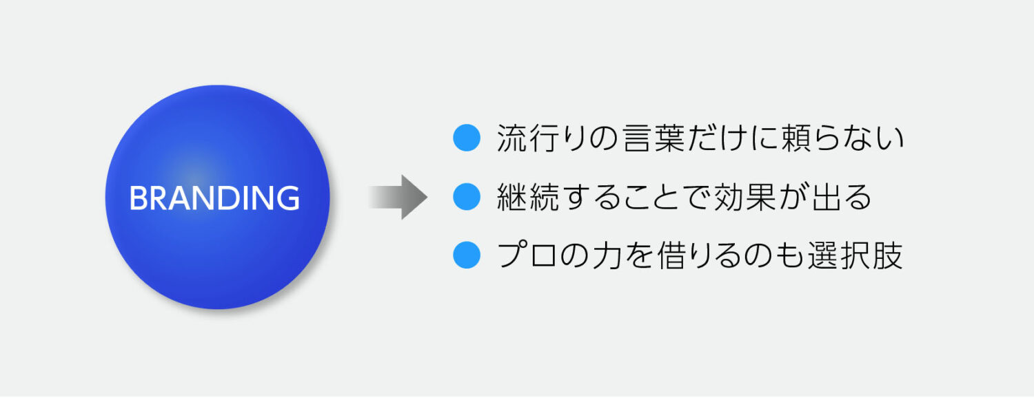 ブランディングで気をつけるべきポイント