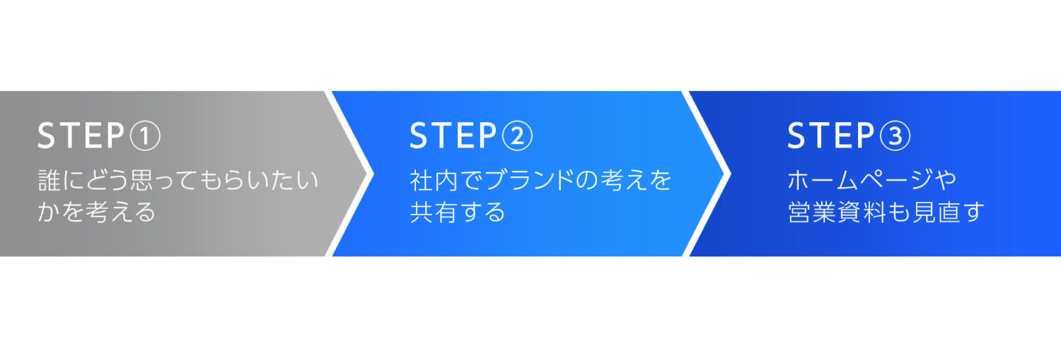 ブランディングを始める3つのステップ