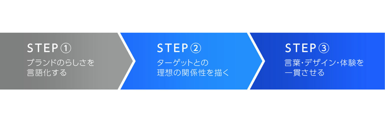 魅力的なブランドパーソナリティを作るための3ステップ