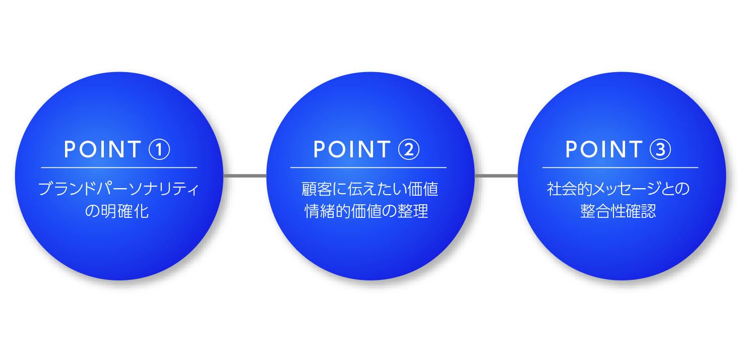 ブランドステートメント開発のポイント