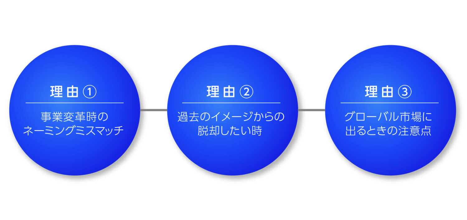 会社名を変える3つの理由