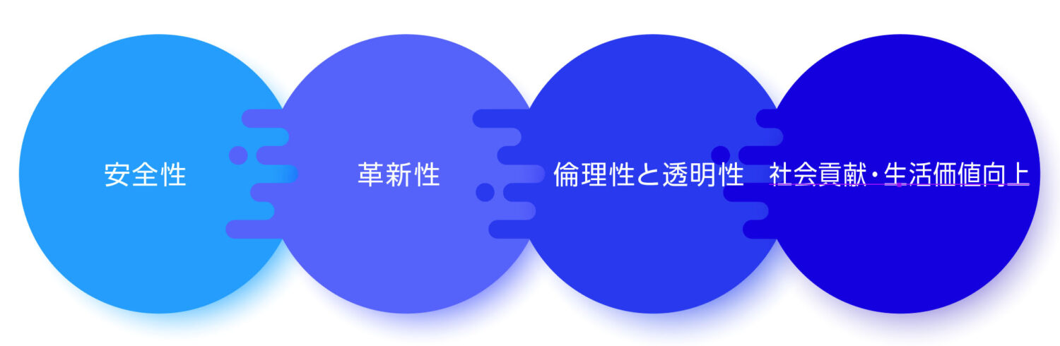 化学業界のブランドステートメント基本要素
