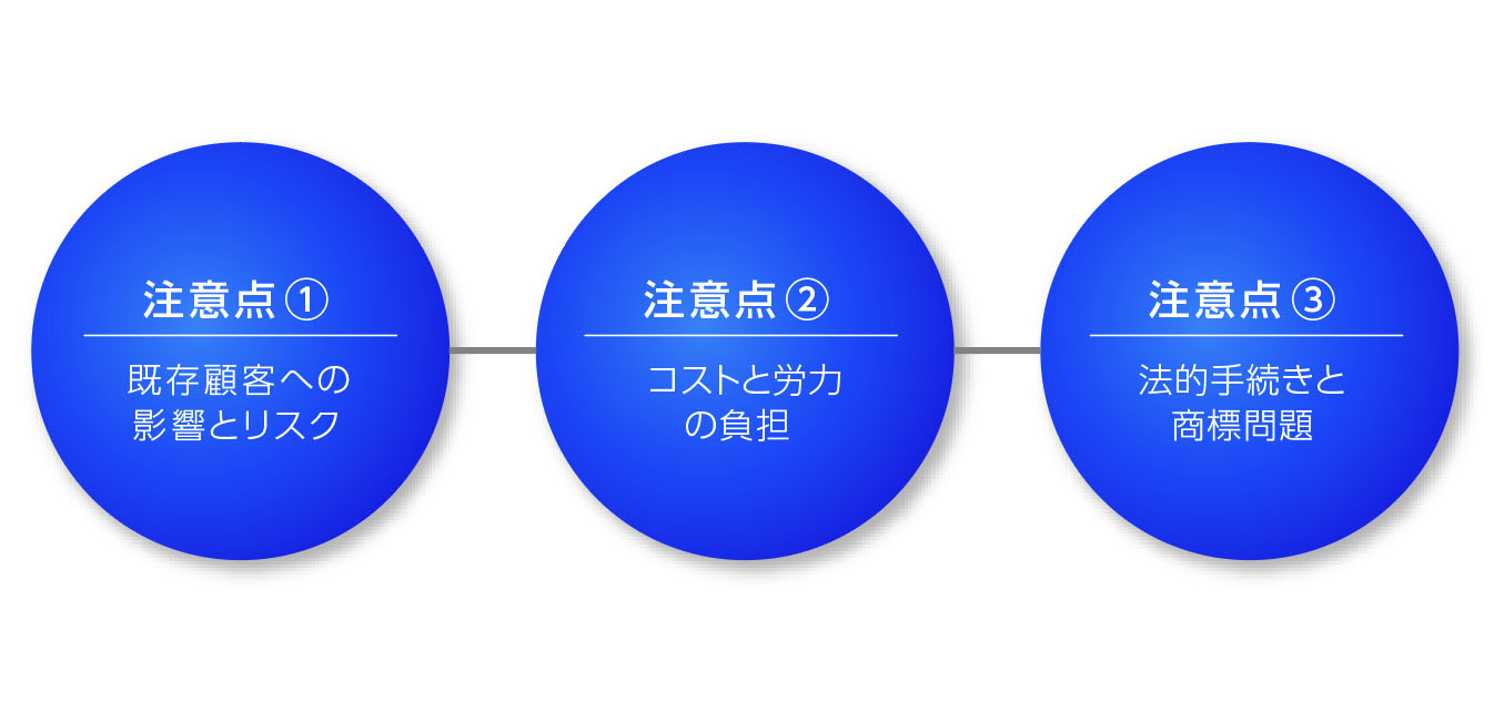 会社名変更の3つの注意点