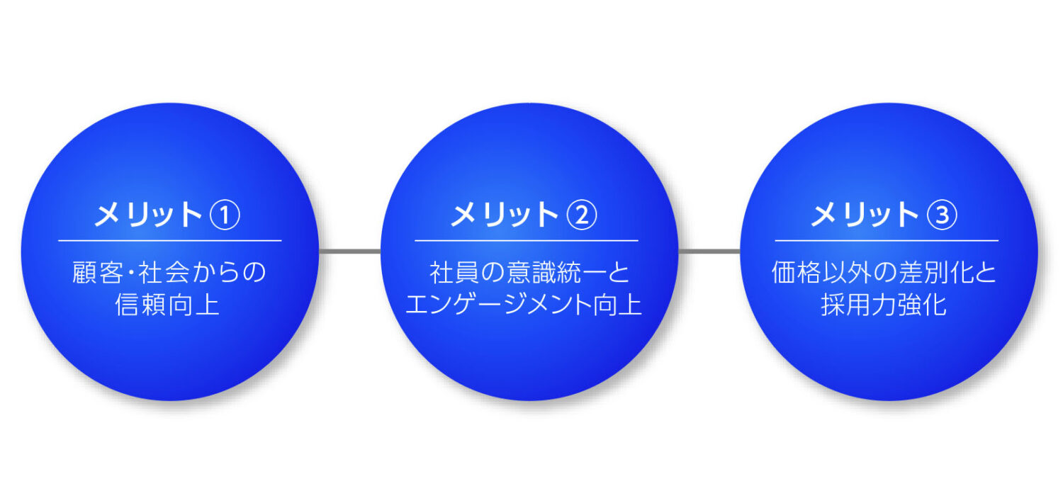 建設業がブランドステートメントを開発するメリット