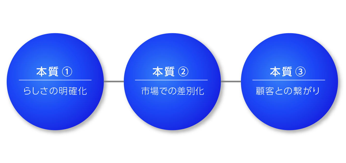ブランディングの本質とは