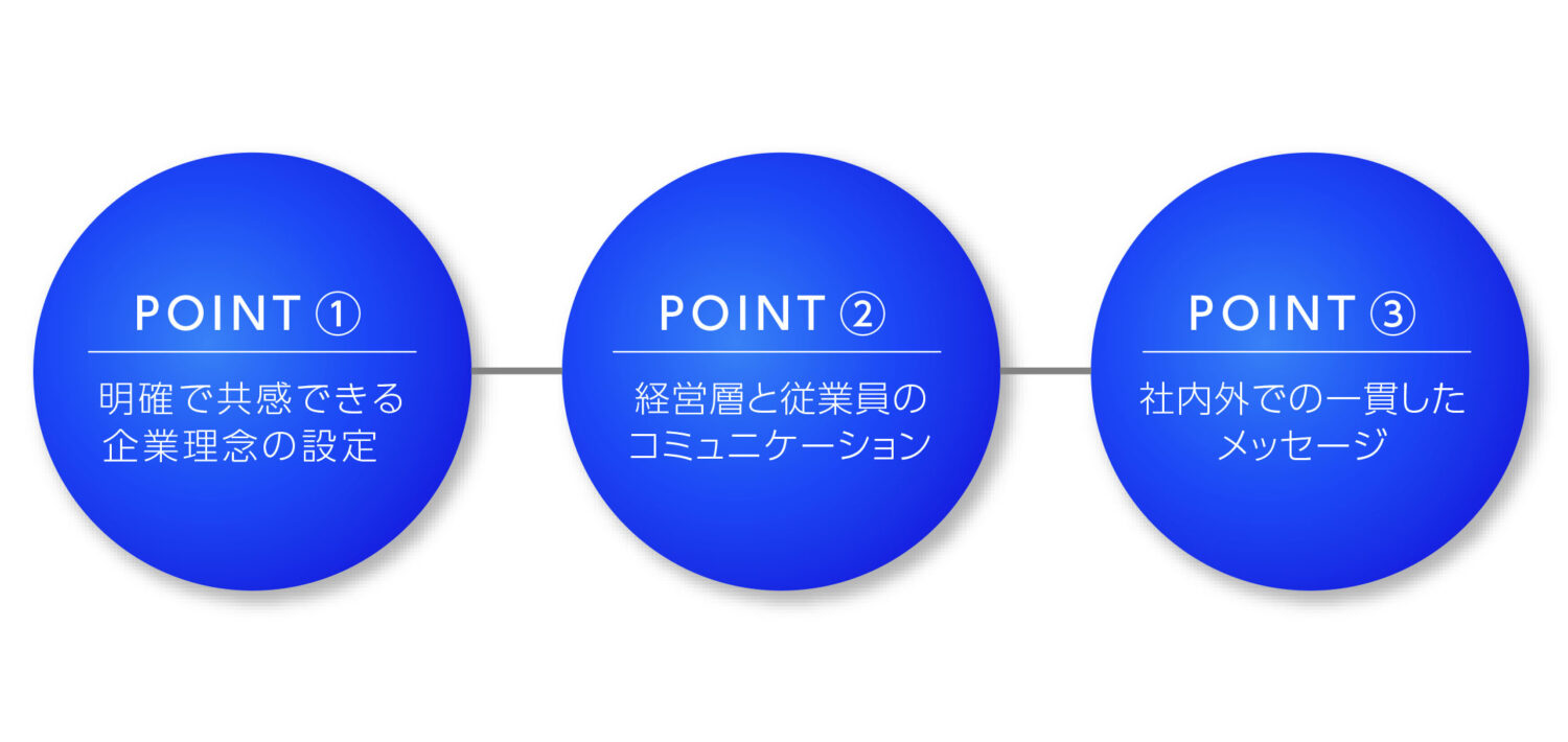 企業理念を浸透させるポイント