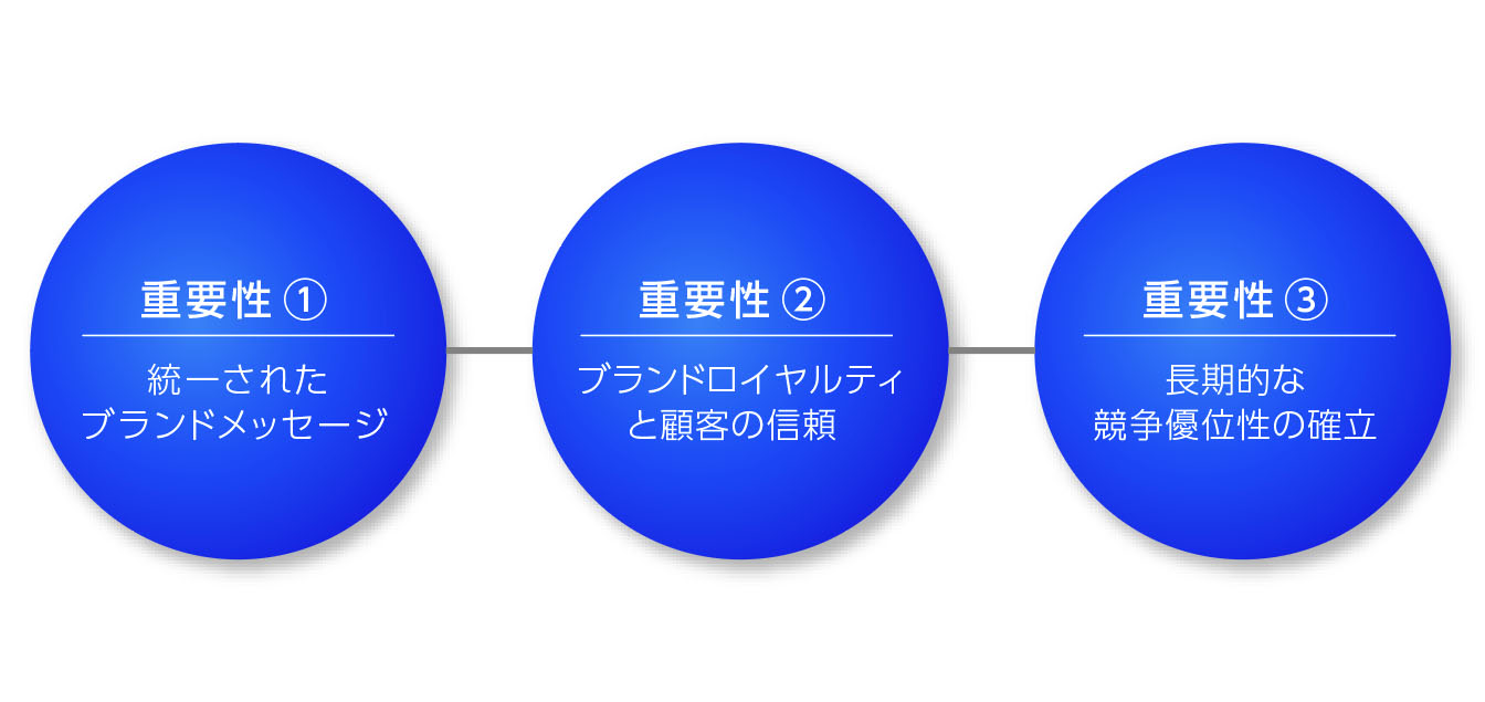 メインブランド戦略の重要性