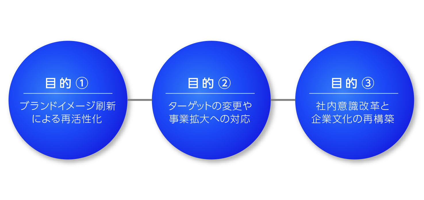リブランディングの主な目的