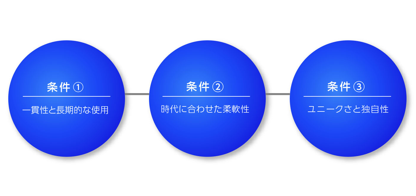 成功するブランドスローガンの条件