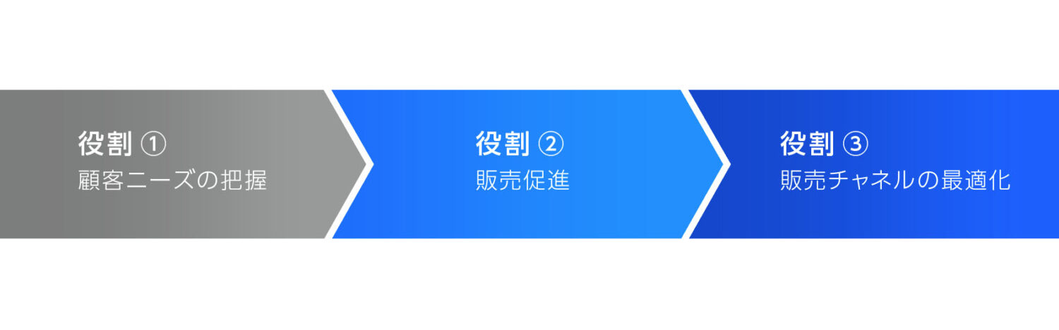 マーケティングの役割とは