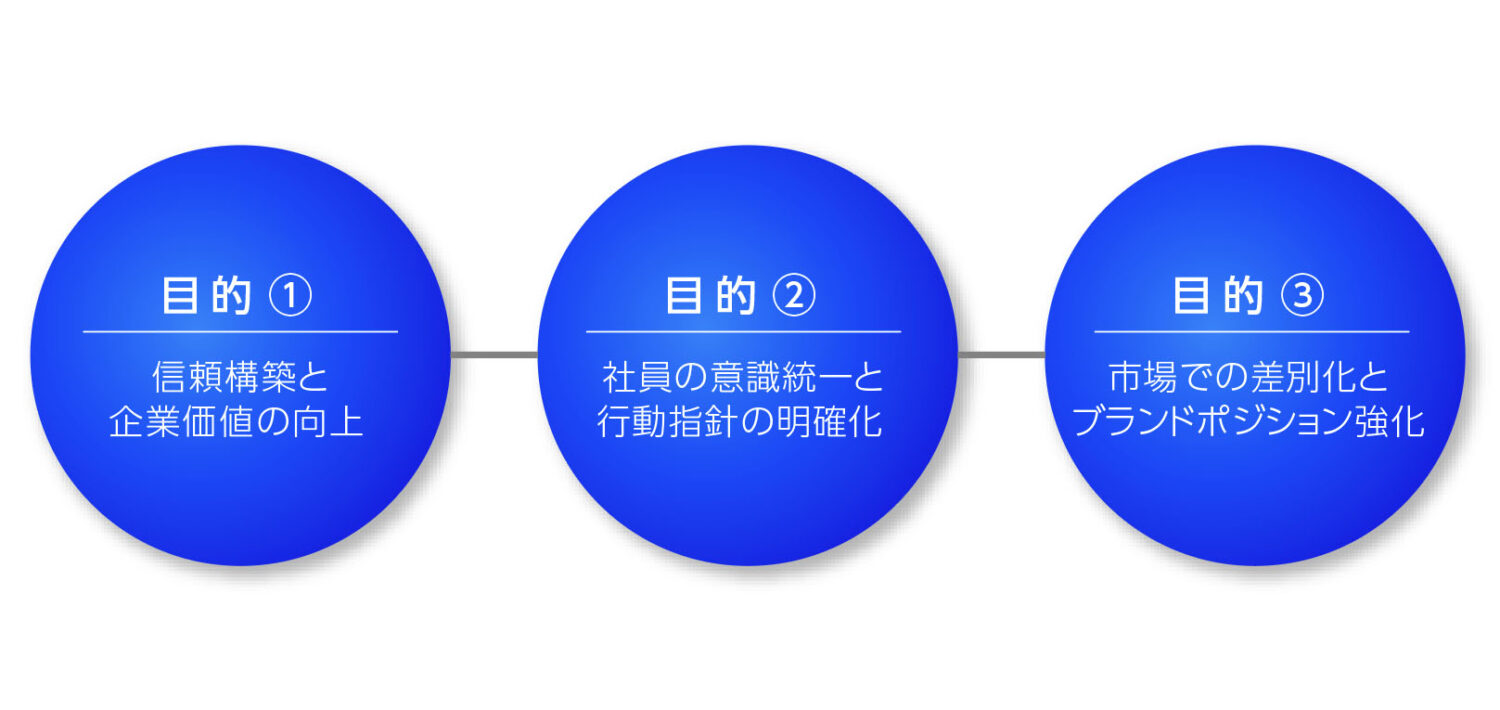 製薬会社ブランドステートメントの目的