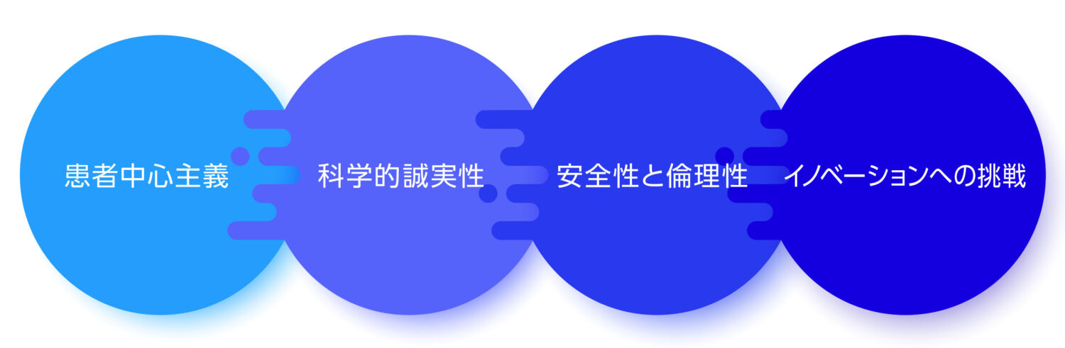 製薬会社ブランドステートメントの基本要素