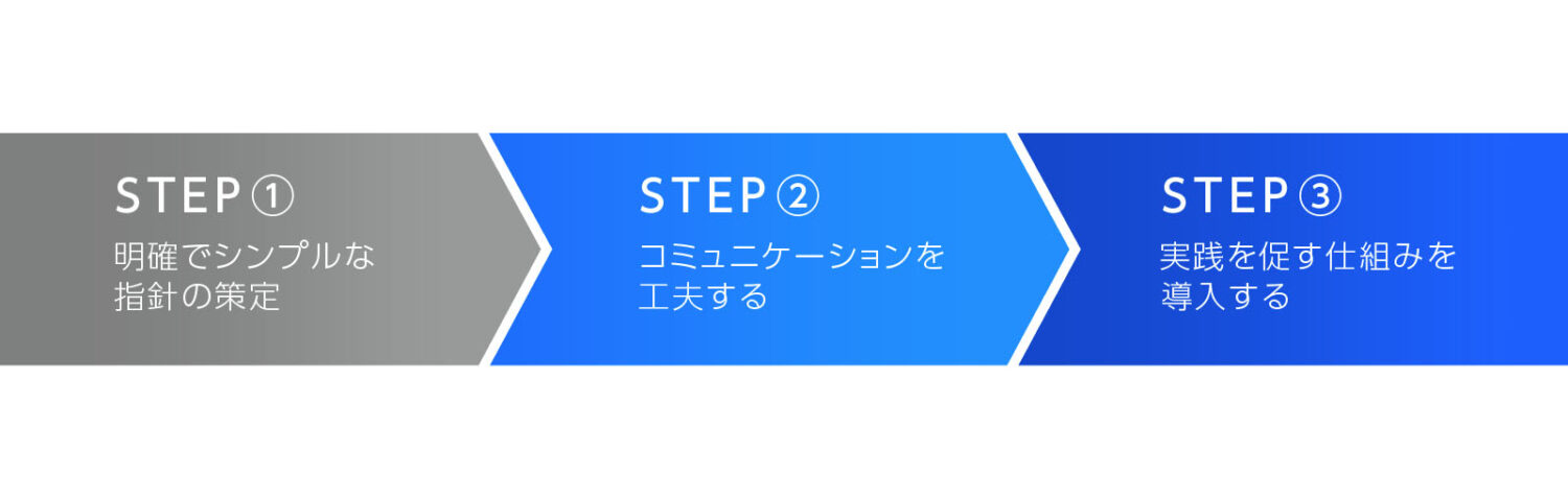 行動指針を浸透させる方法