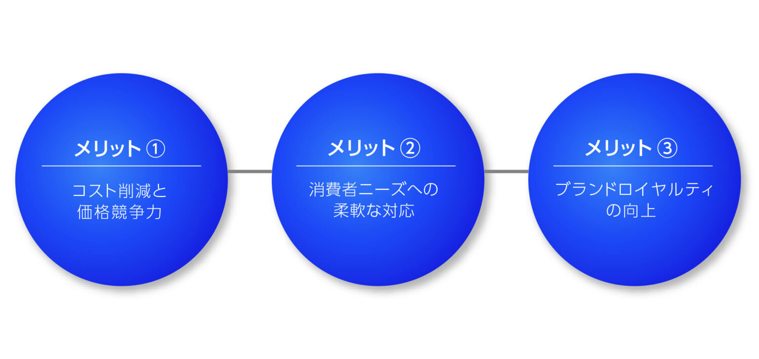 プライベートブランドの3つのメリット
