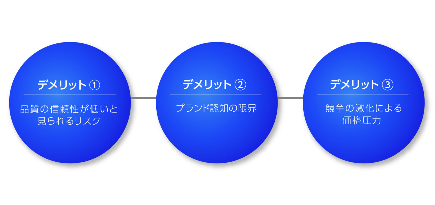 プライベートブランドの3つのデメリット