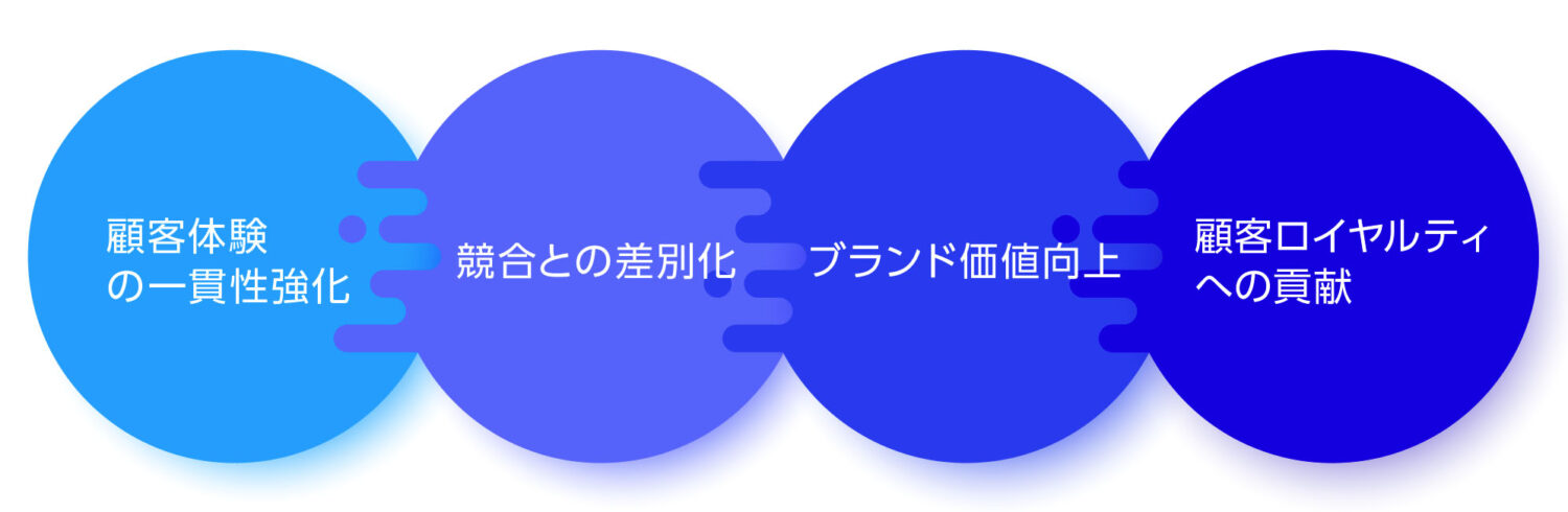 ブランディングデザインの目的