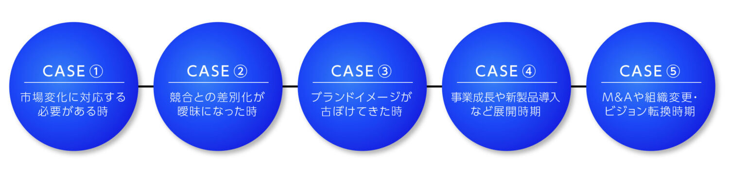 リブランディングが必要な5つのケース