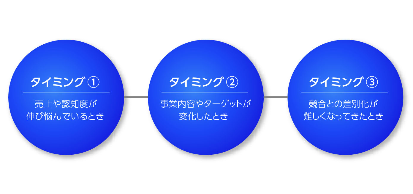 リブランディングが必要となる3つのタイミング