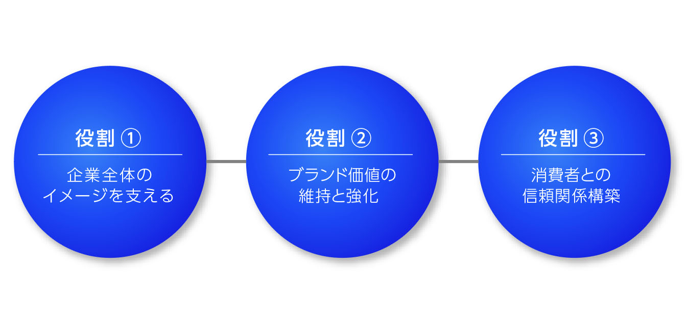 メインブランドの役割