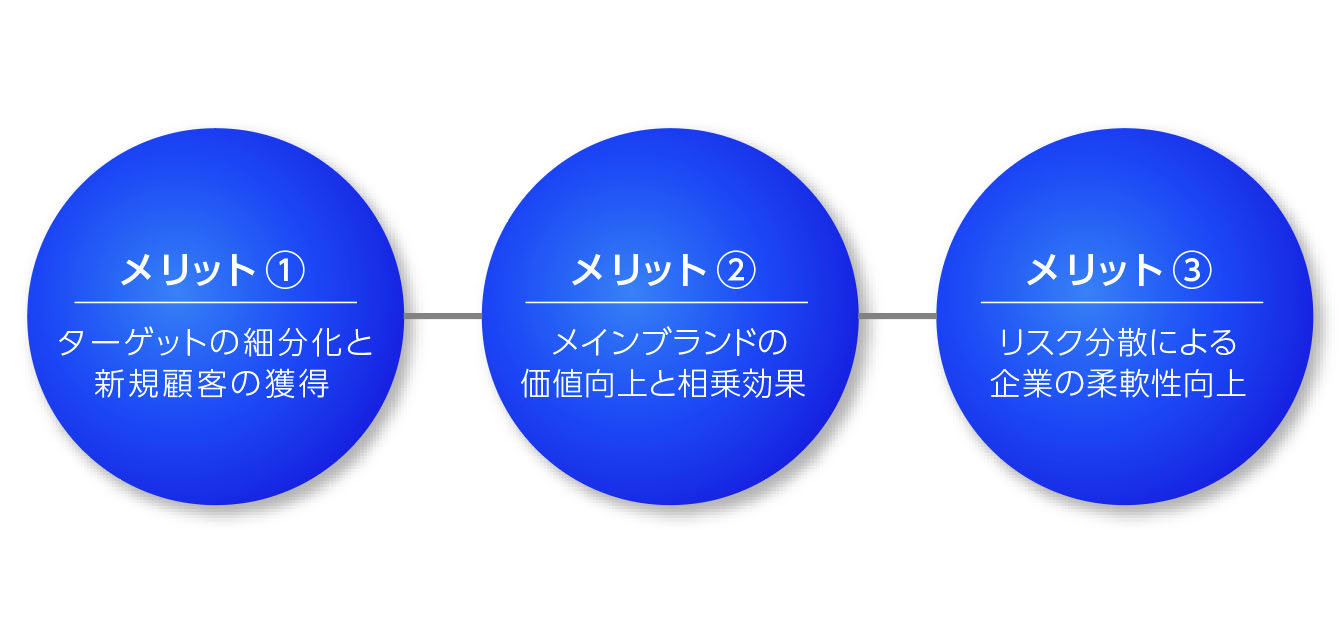 サブブランド戦略3つのメリット