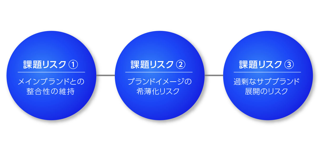 サブブランド戦略の課題とリスク