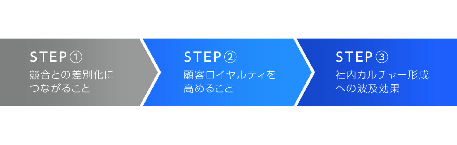 トーン&マナーがブランドにもたらす影響