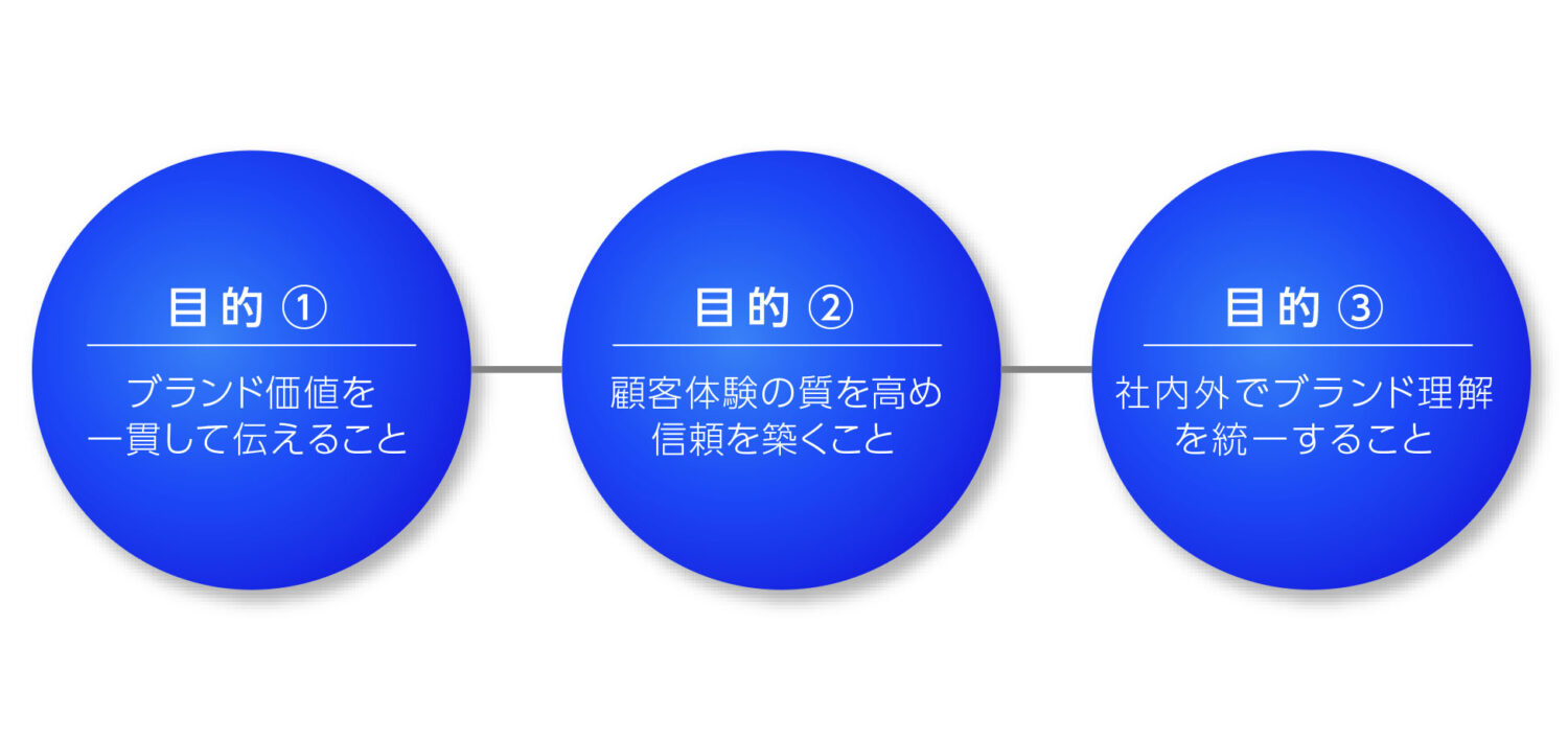 トーン&マナーの目的とは?