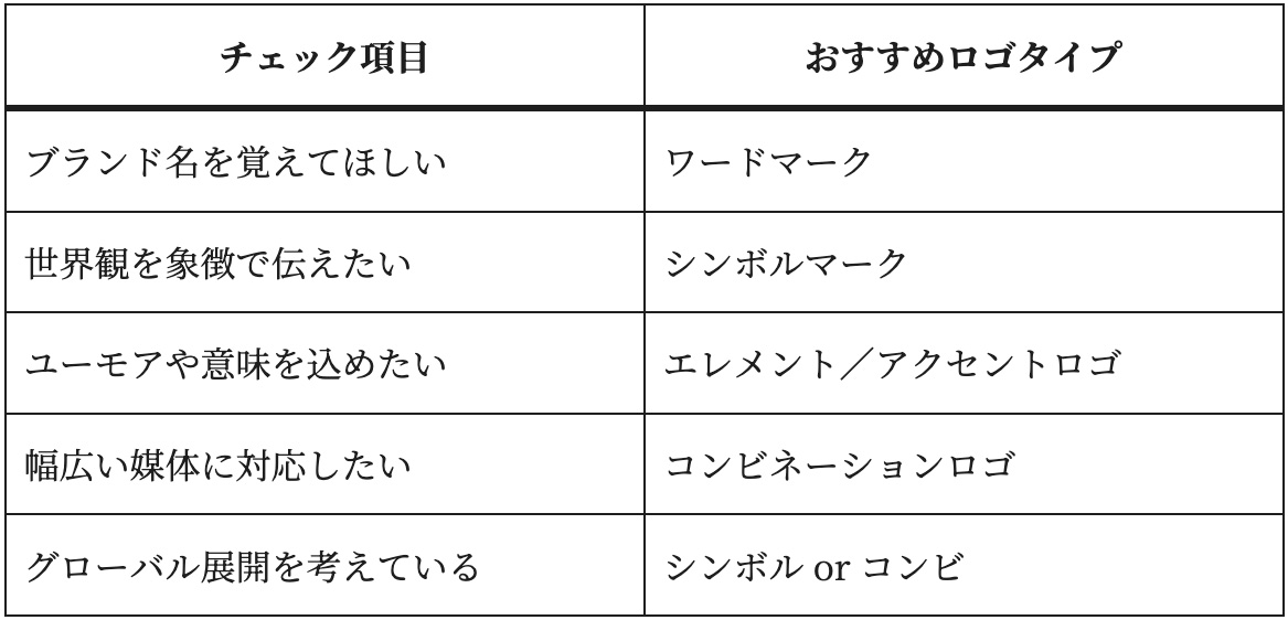 タイプ別チェックリスト