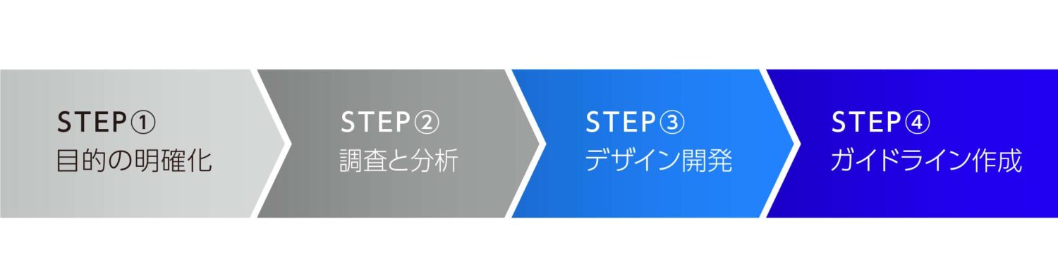 VI(ビジュアル・アイデンティティ)の開発手順