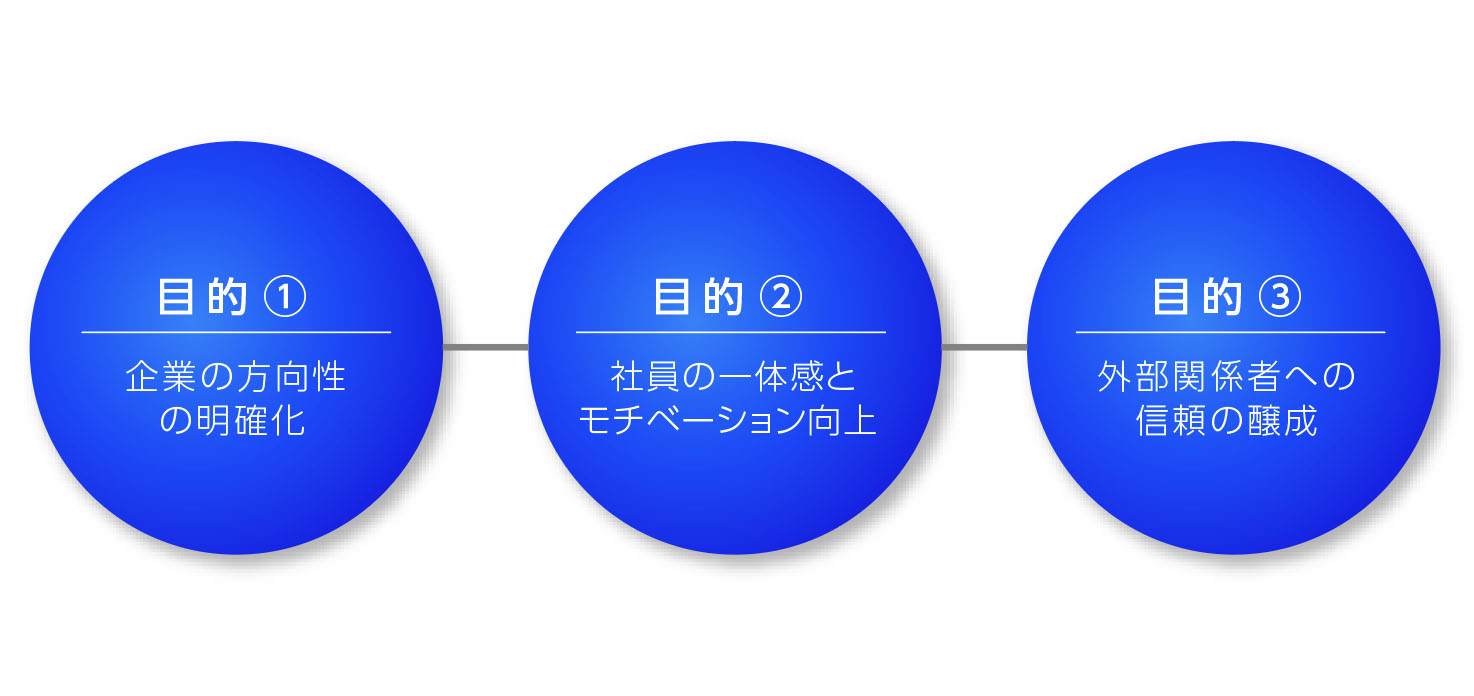 ブランドビジョン開発の3つの目的