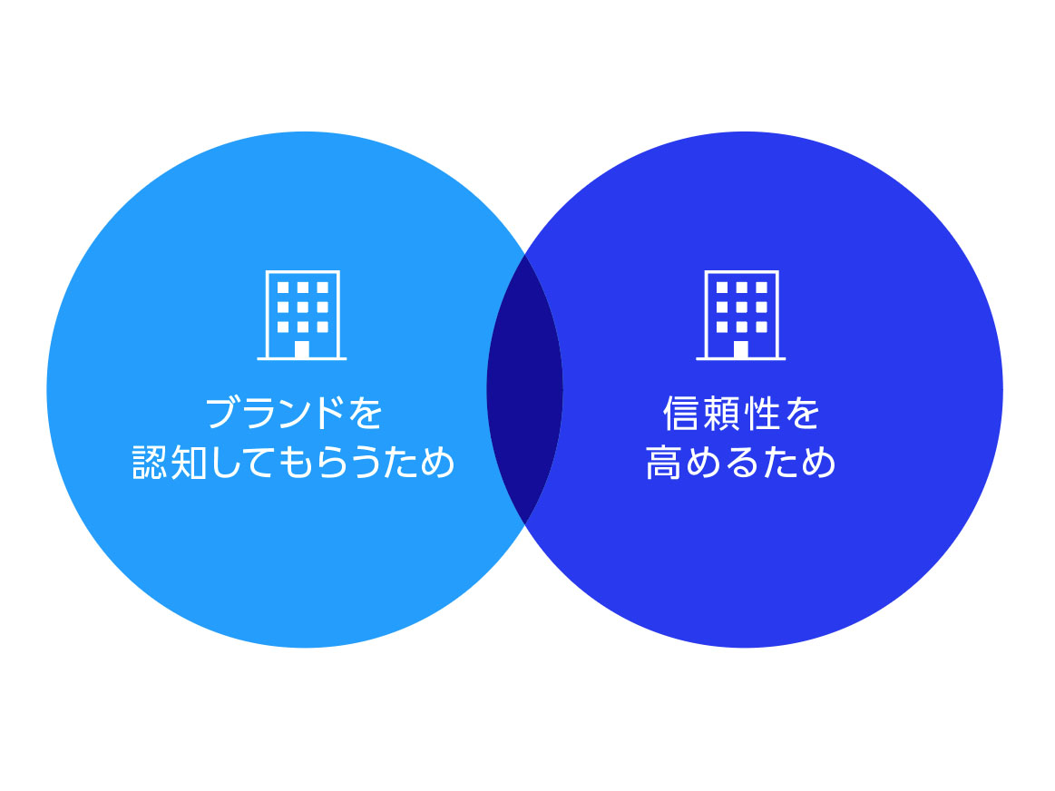 なぜ会社名が重要なのか?