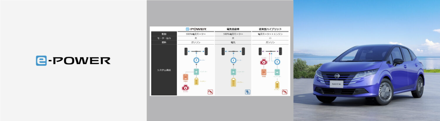 e-power技術ブランディング