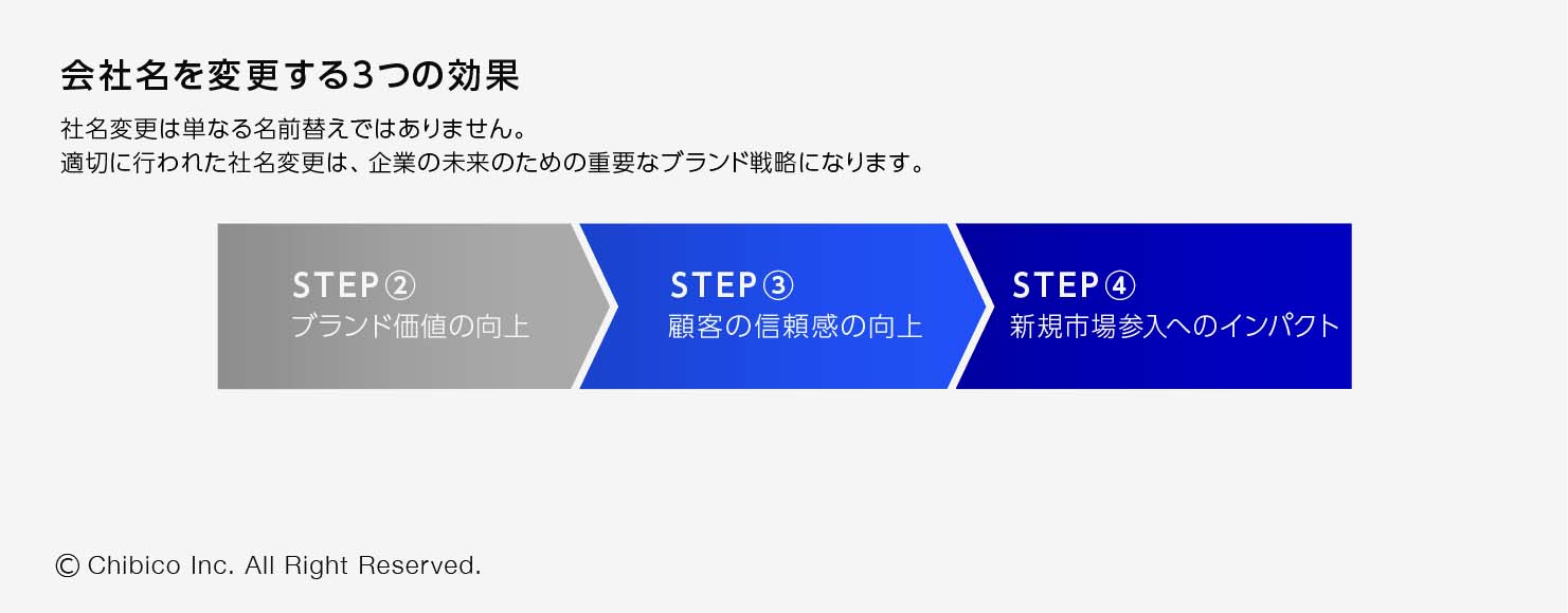 会社名を変更する3つの効果