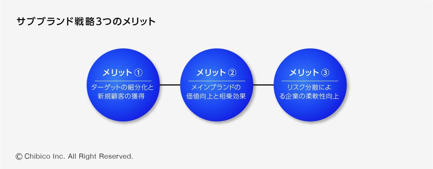 サブブランド戦略3つのメリット