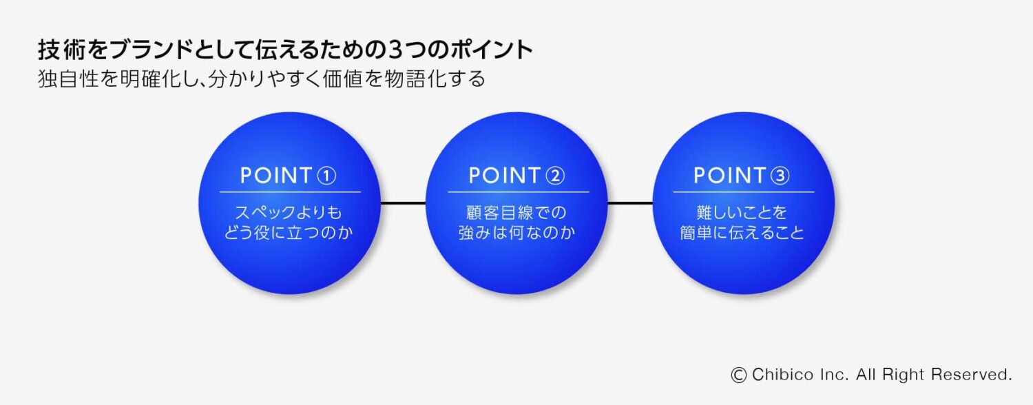 技術をブランドとして伝えるための3つのポイント
