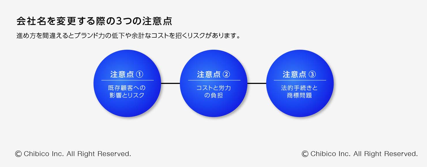 会社名を変更する際の3つの注意点