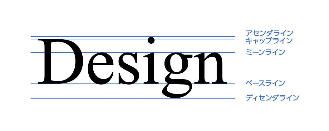 欧文フォントのつくりと名称について