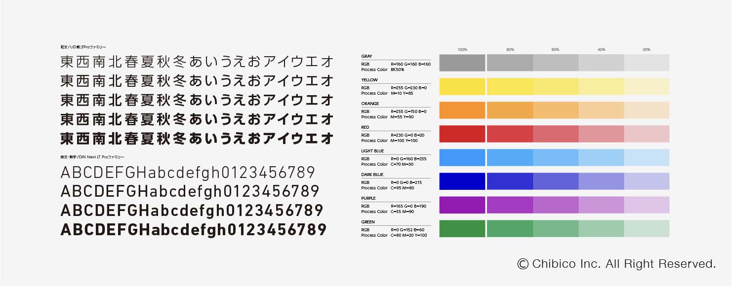 基本デザインの要素