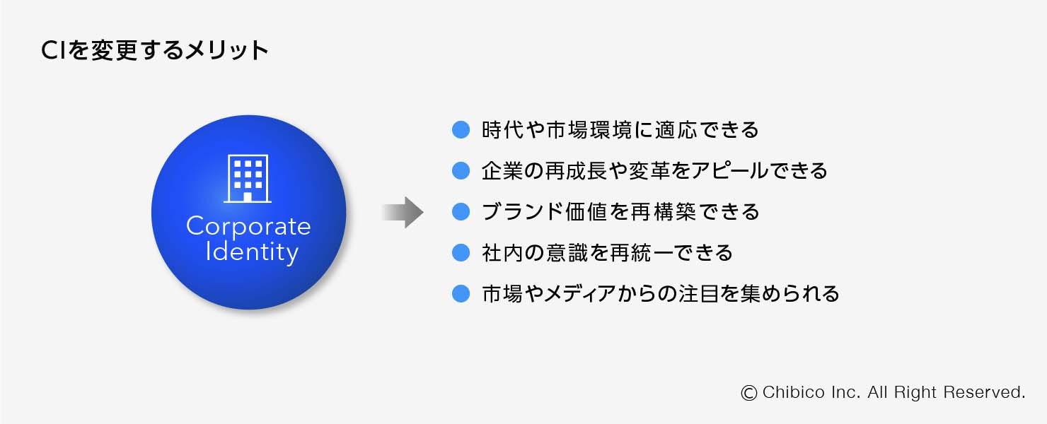 CIコーポレートアイデンティティを変更するメリット