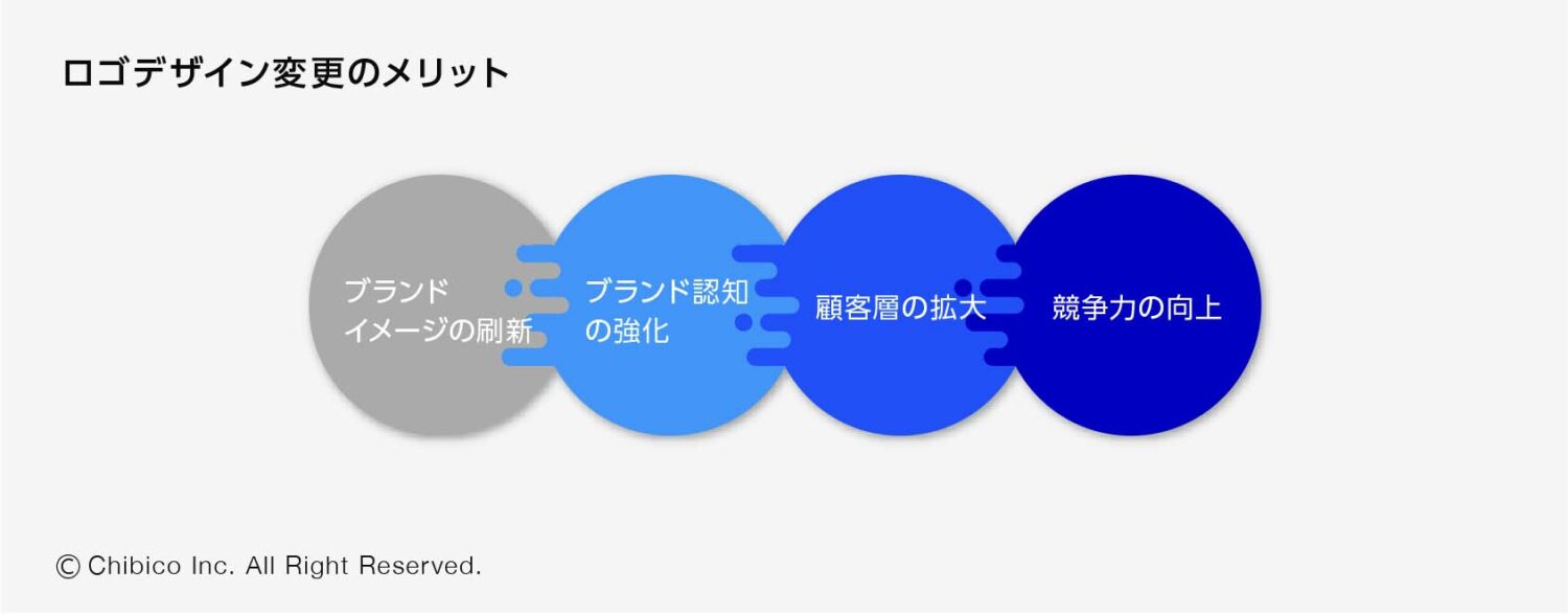 ロゴデザイン変更のメリット