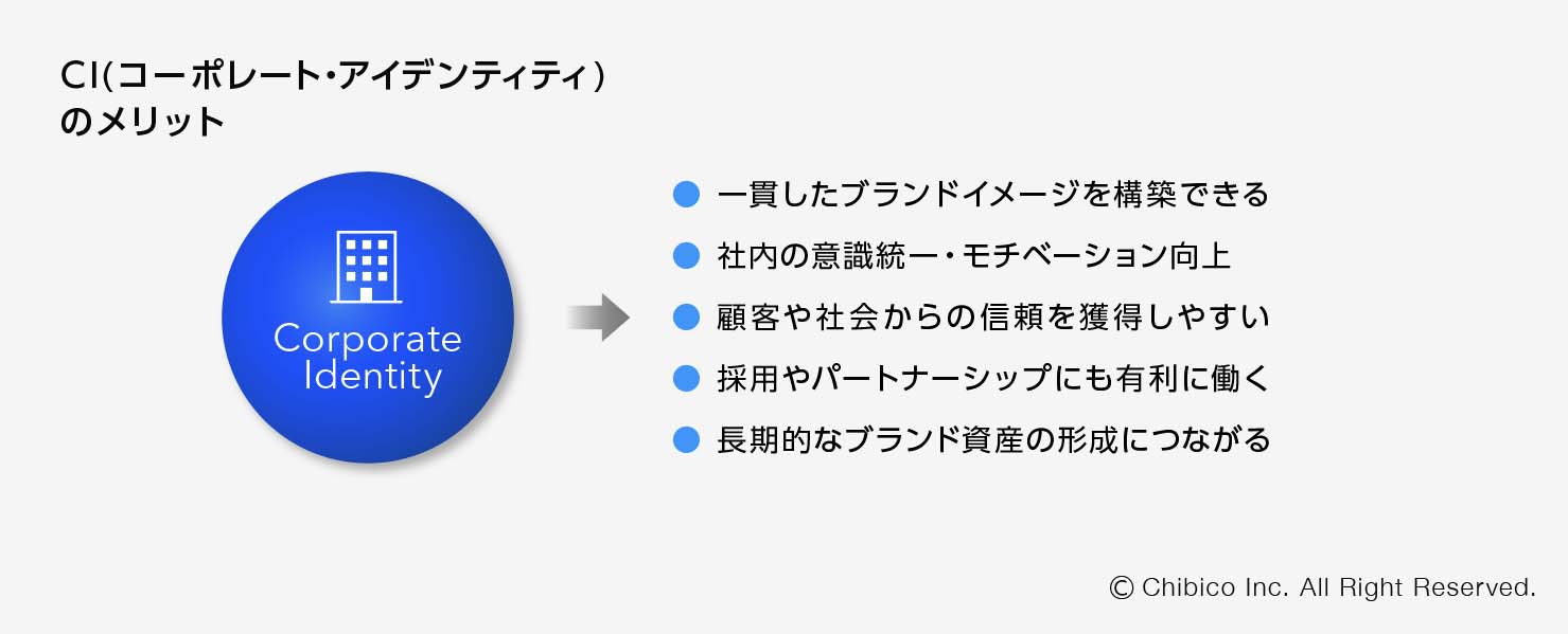 コーポレート・アイデンティティ戦略―デザインが企業経営を変える コーポレートアイデンティティ戦略とは？事例も交えて解説