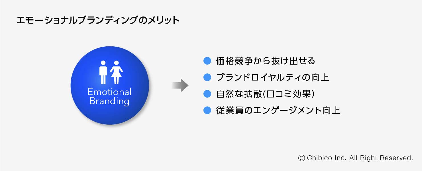 エモーショナルブランディングのメリット