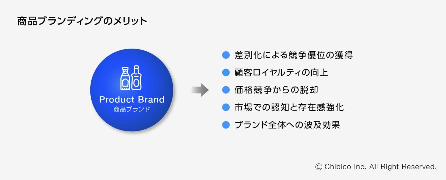 商品ブランディングのメリット