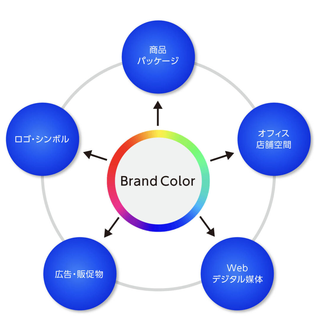 ブランドカラーの展開