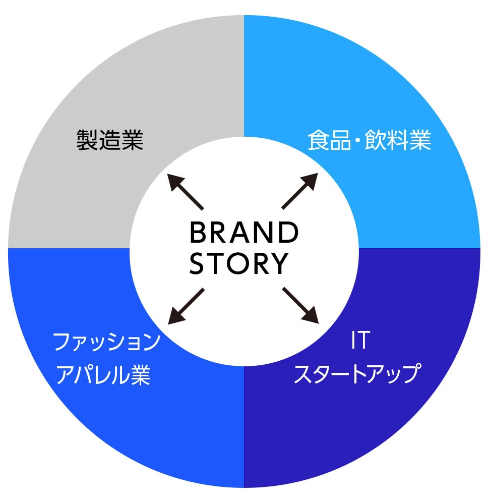 国際取引成功のためのマーケティング戦略(ブランドストーリー・現地イベント活用・レビュー活用)